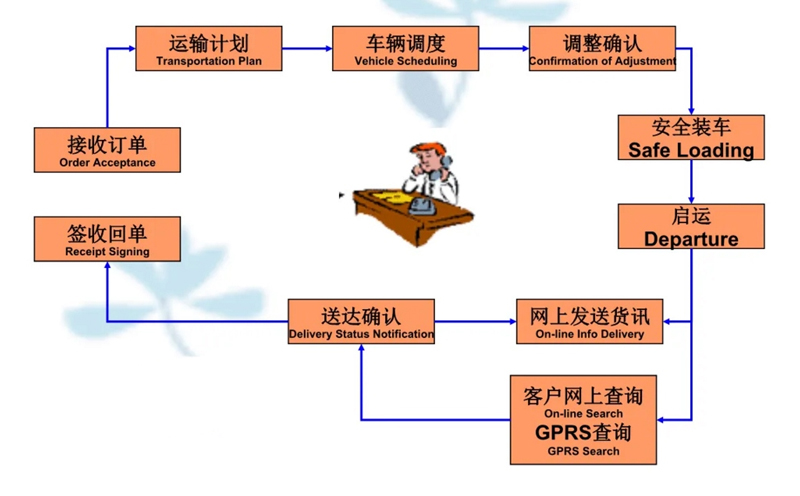 吴江震泽直达宜良物流公司,震泽到宜良物流专线