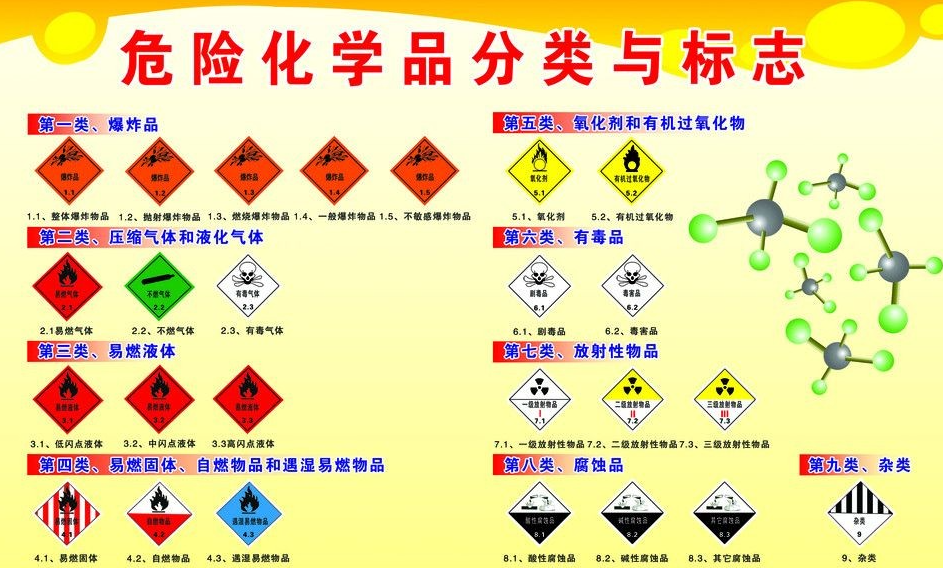 上海到宜良危险品运输